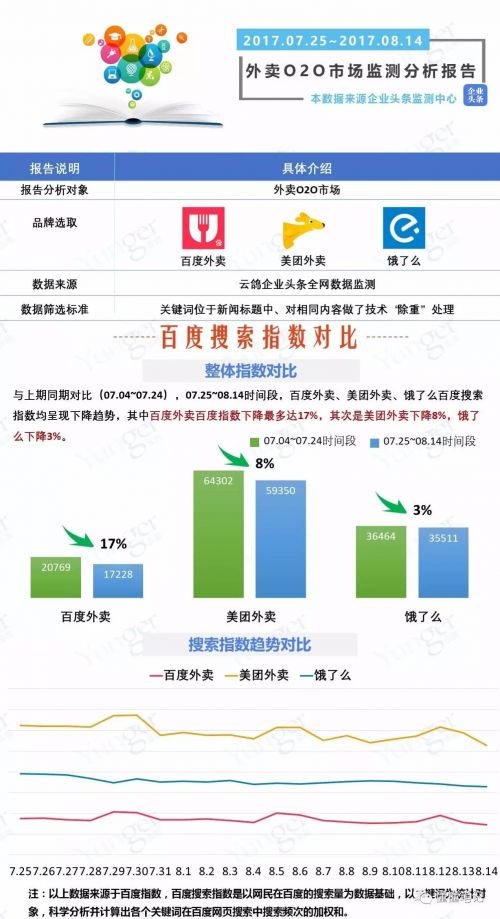 O2O，O2O系統(tǒng)，O2O平臺(tái),O2O網(wǎng)站