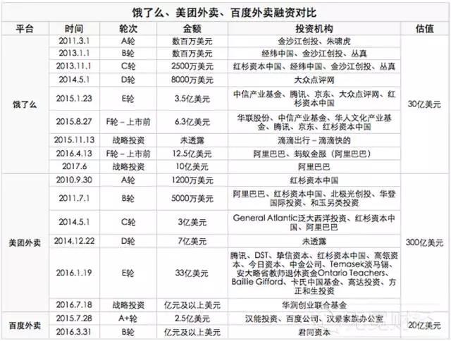外賣O2O，外賣O2O平臺(tái)